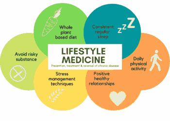 What Are Lifestyle Diseases, Anyway?